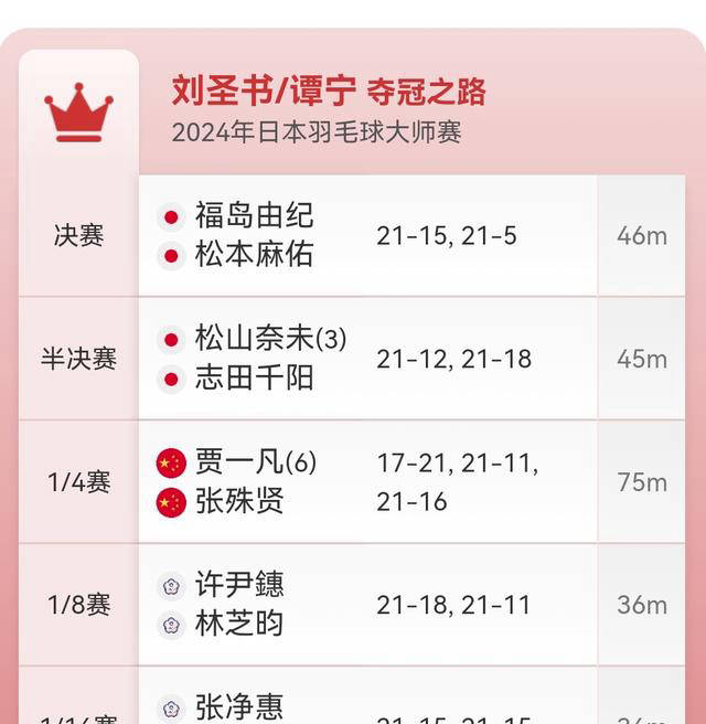 关于B体育:国际羽毛球锦标赛,中国选手的夺冠之路的信息 关于B体育:国际羽毛球锦标赛,中国选手的夺冠之路的信息