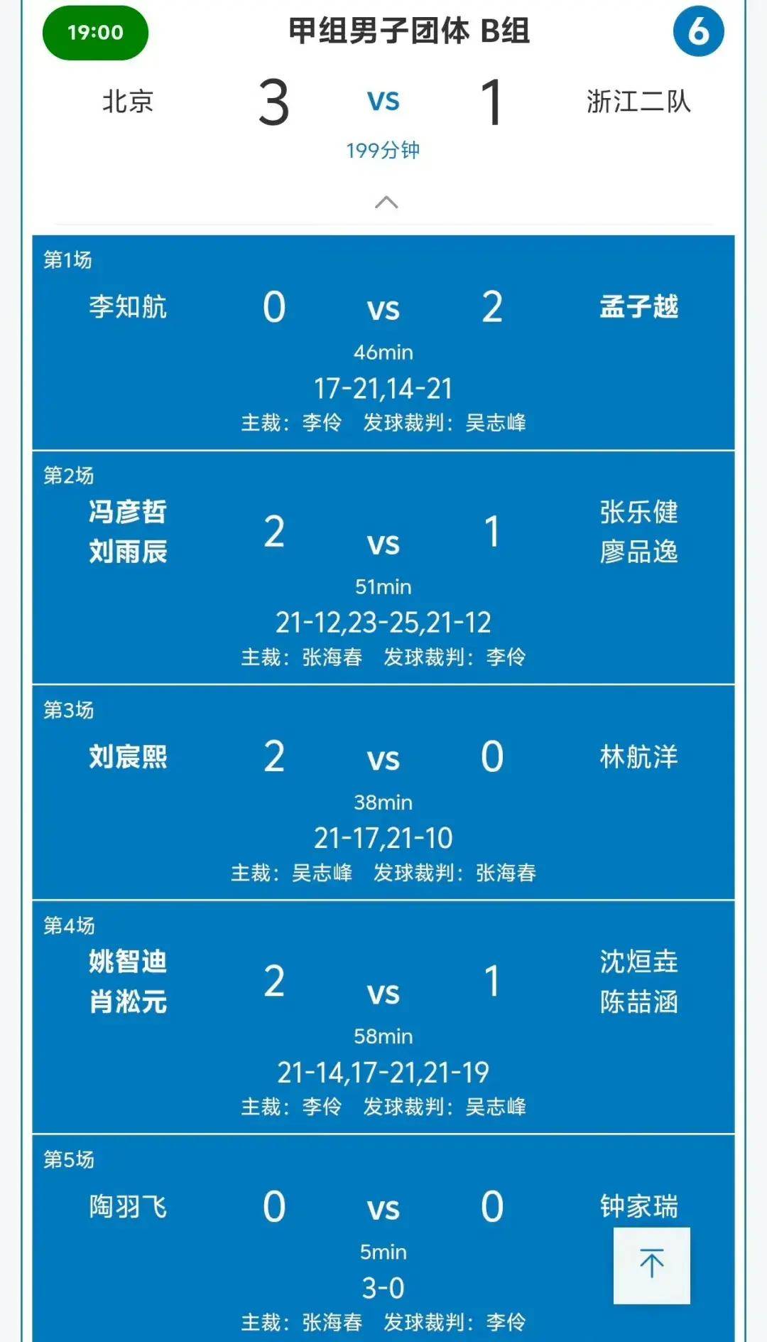 关于B体育:国际羽毛球锦标赛,中国选手的夺冠之路的信息 关于B体育:国际羽毛球锦标赛,中国选手的夺冠之路的信息