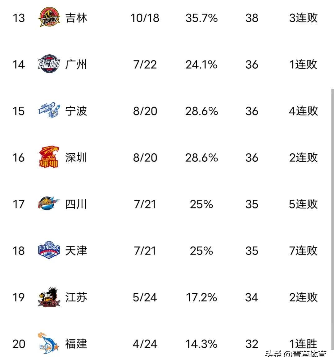 B体育官方网址:CBA球队的梯队建设规划:为球队的未来发展储备人才的简单介绍 B体育官方网址:CBA球队的梯队建设规划:为球队的未来发展储备人才的简单介绍
