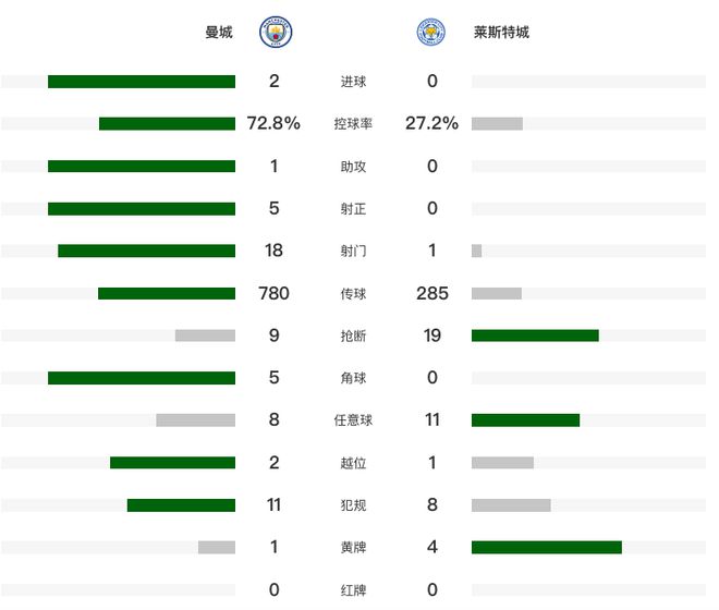 B体育官方网站:英超的球员表现评估:关键数据的解读的简单介绍 B体育官方网站:英超的球员表现评估:关键数据的解读的简单介绍