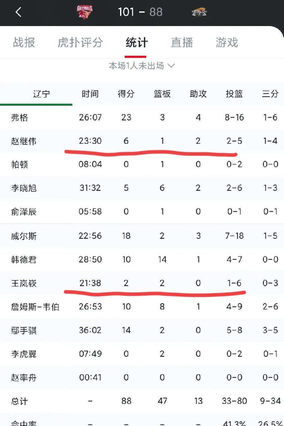 B体育：对于胜负的解读：运动员如何看待比分