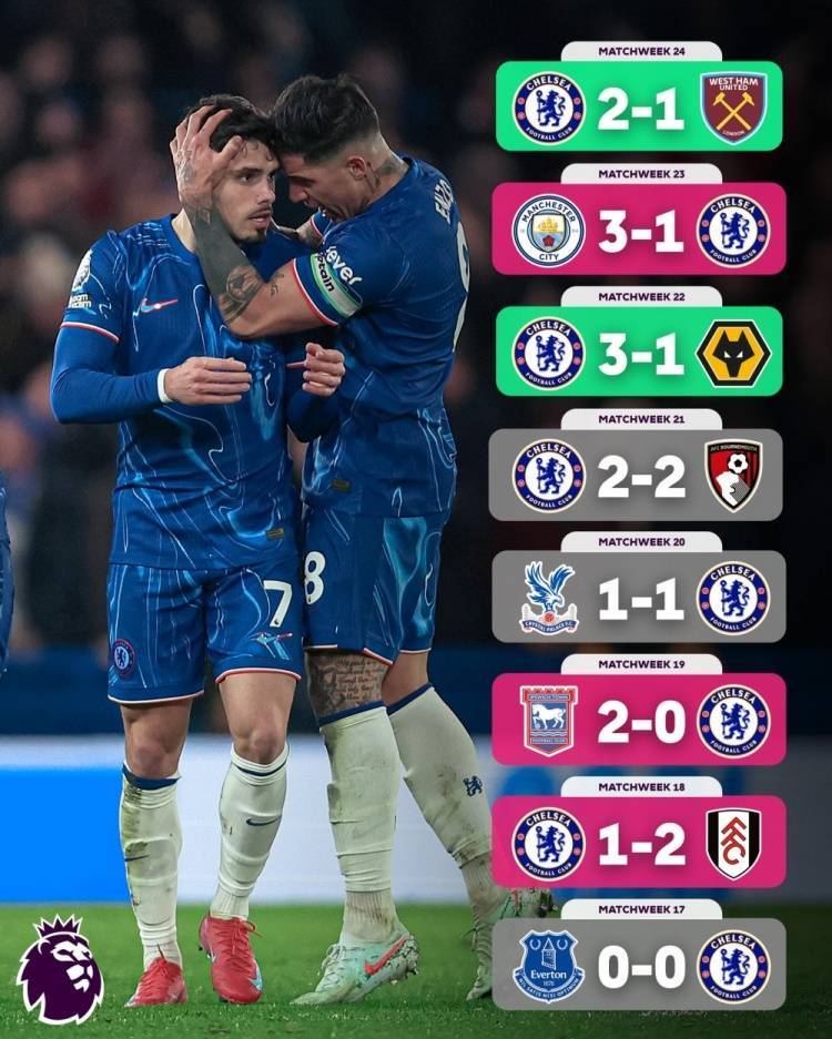 B体育官方网站：英超切尔西的转会市场策略分析