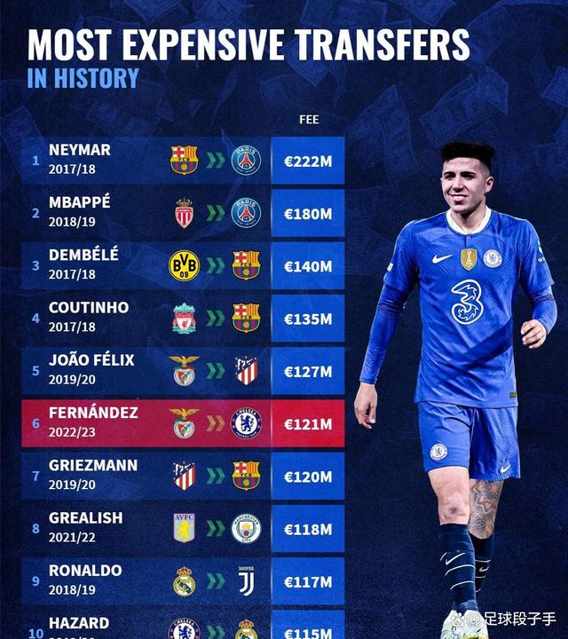 B体育官方网站：英超切尔西的转会市场策略分析