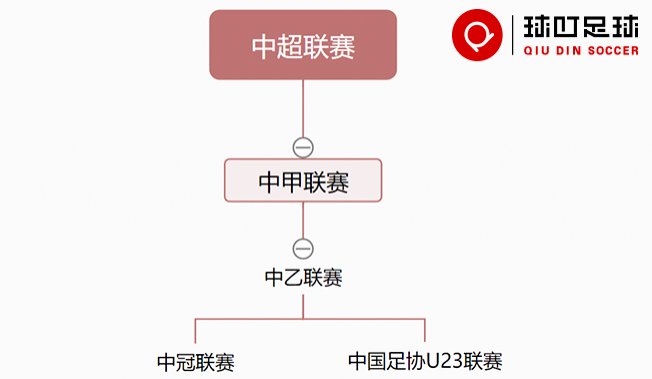 包含B体育平台:中超联赛俱乐部品牌价值评估：基于财务数据、球迷调研与媒体曝光的词条