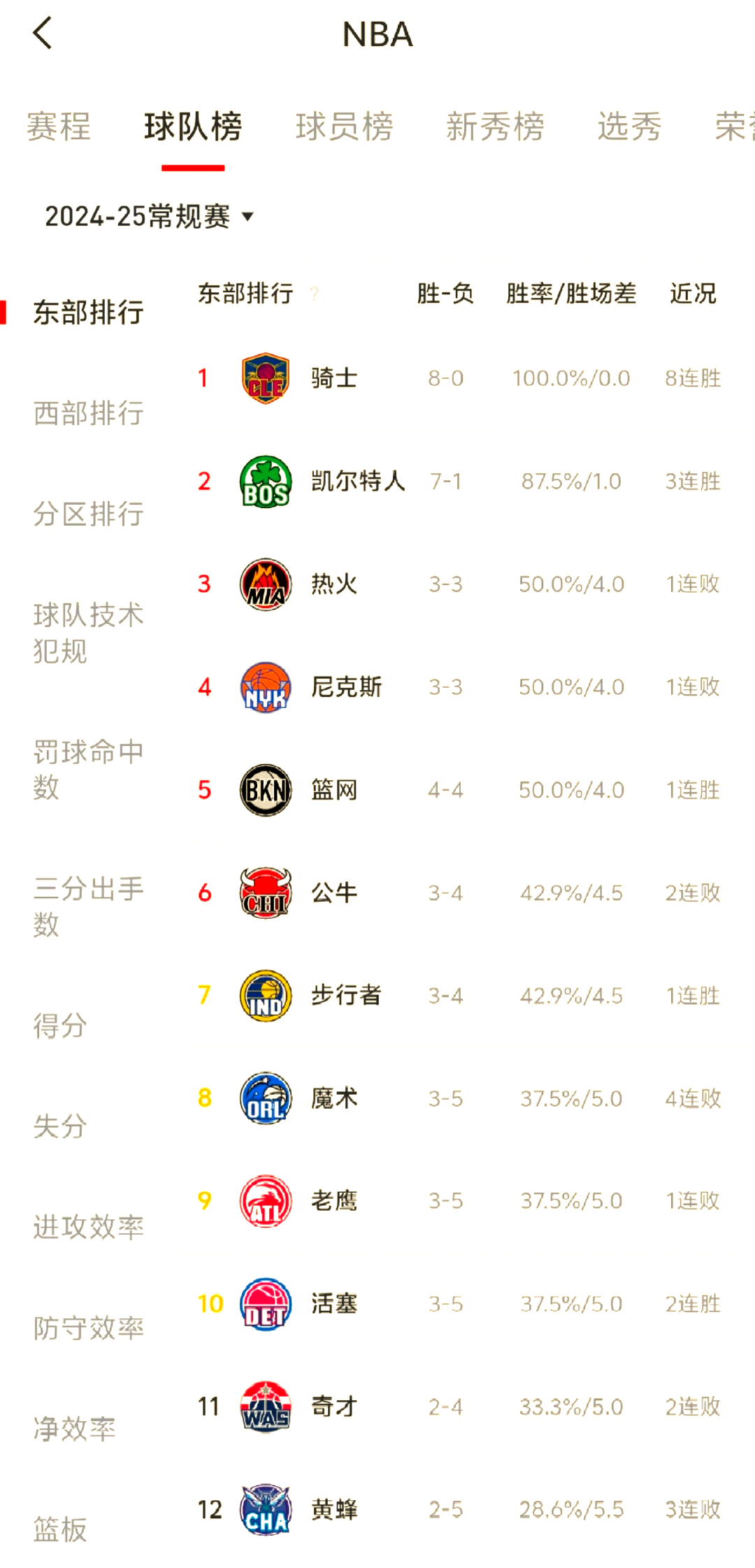 NBA球队的球探报告 NBA球队的球探报告