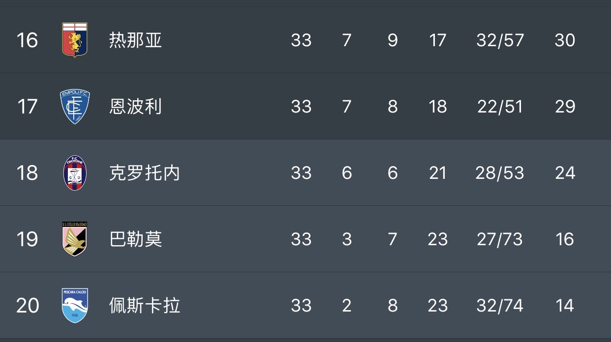 B体育官方网站:意甲佩斯卡拉的转会策略与球队重建 B体育官方网站:意甲佩斯卡拉的转会策略与球队重建