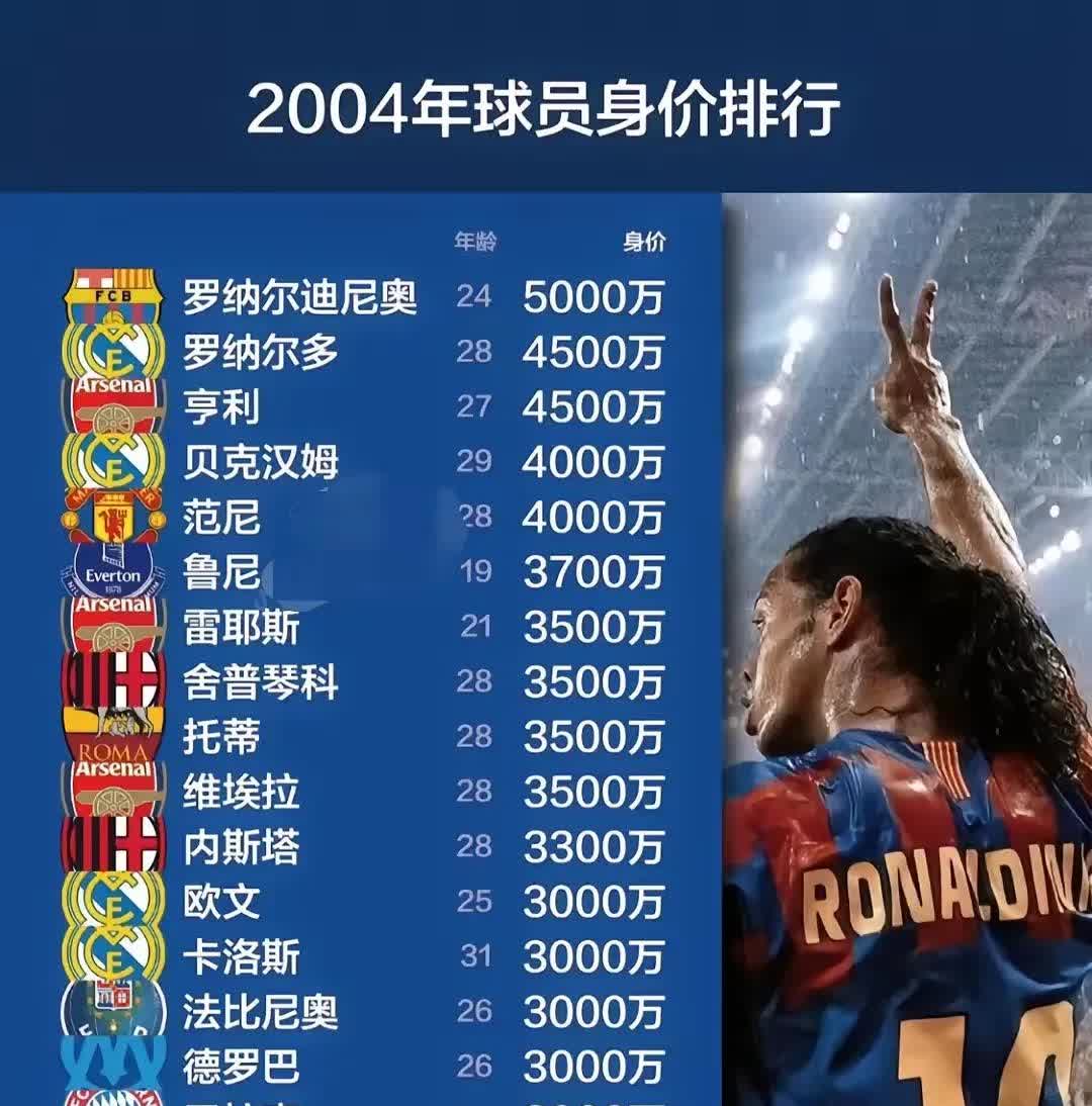 关于B体育:足球转会市场,巨星身价再创新高的信息 关于B体育:足球转会市场,巨星身价再创新高的信息