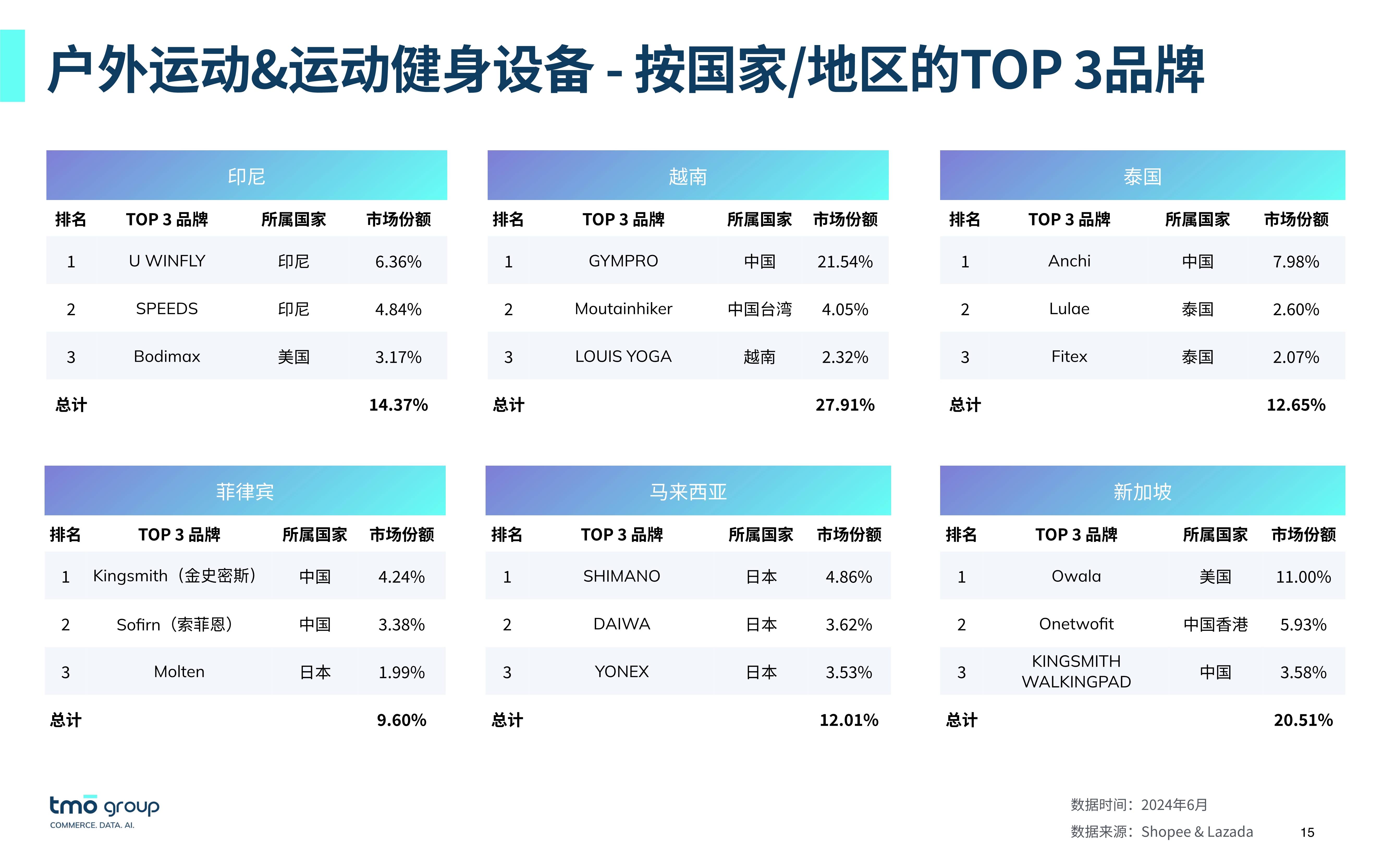 包含B体育平台:中超俱乐部可持续发展模式研究：青训投入、商业运营与社会责任的词条