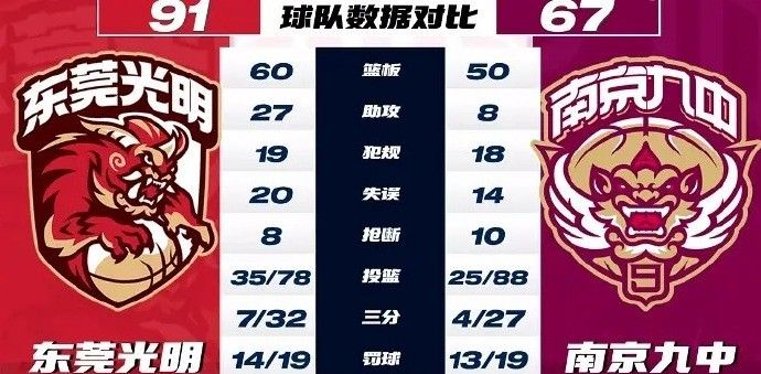 B体育网页版登录-包含B体育官方网址：CBA选秀大会临近，各队摩拳擦掌引新援的词条