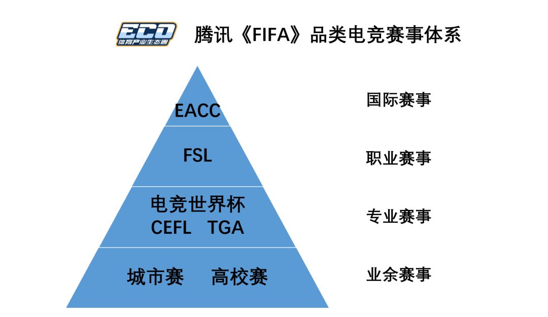 包含B体育:电竞的职业化进程,运动员如何成长?的词条 包含B体育:电竞的职业化进程,运动员如何成长?的词条